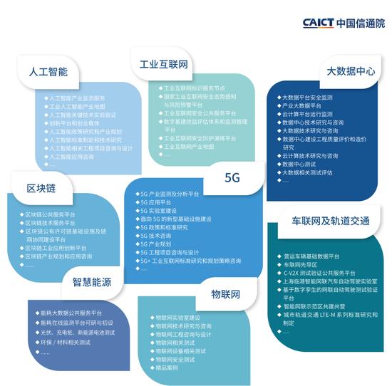 中國信息通信研究院《新基建產(chǎn)品手冊》（2020年4月版）解讀及下載指南