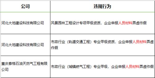 27家甲級工程造價咨詢企業資質延續獲批 工程造價咨詢業務持續規范發展